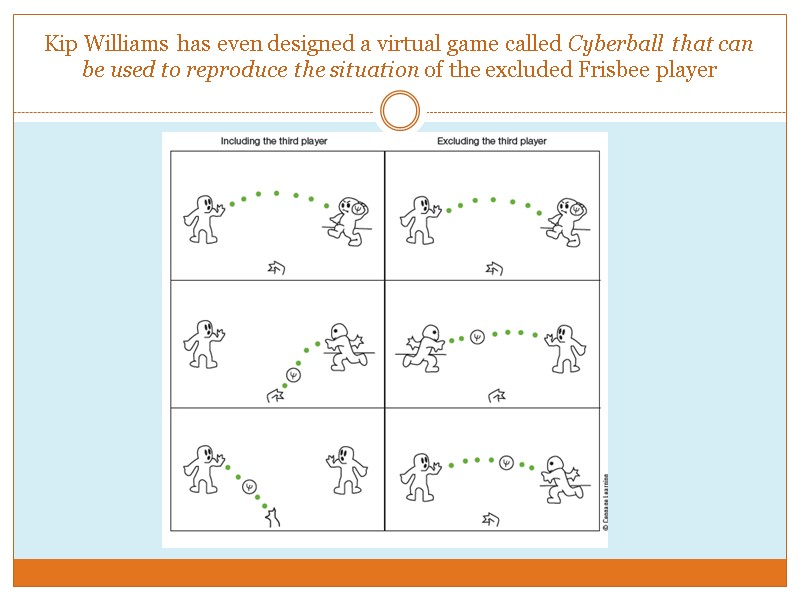 Kip Williams has even designed a virtual game called Cyberball that can be used